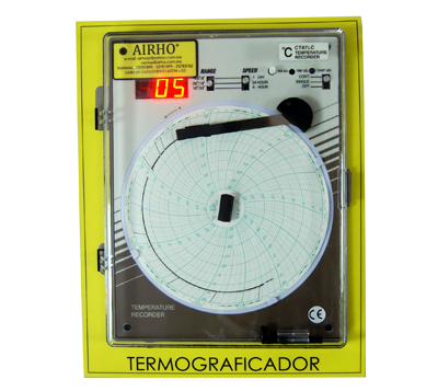 Graficador